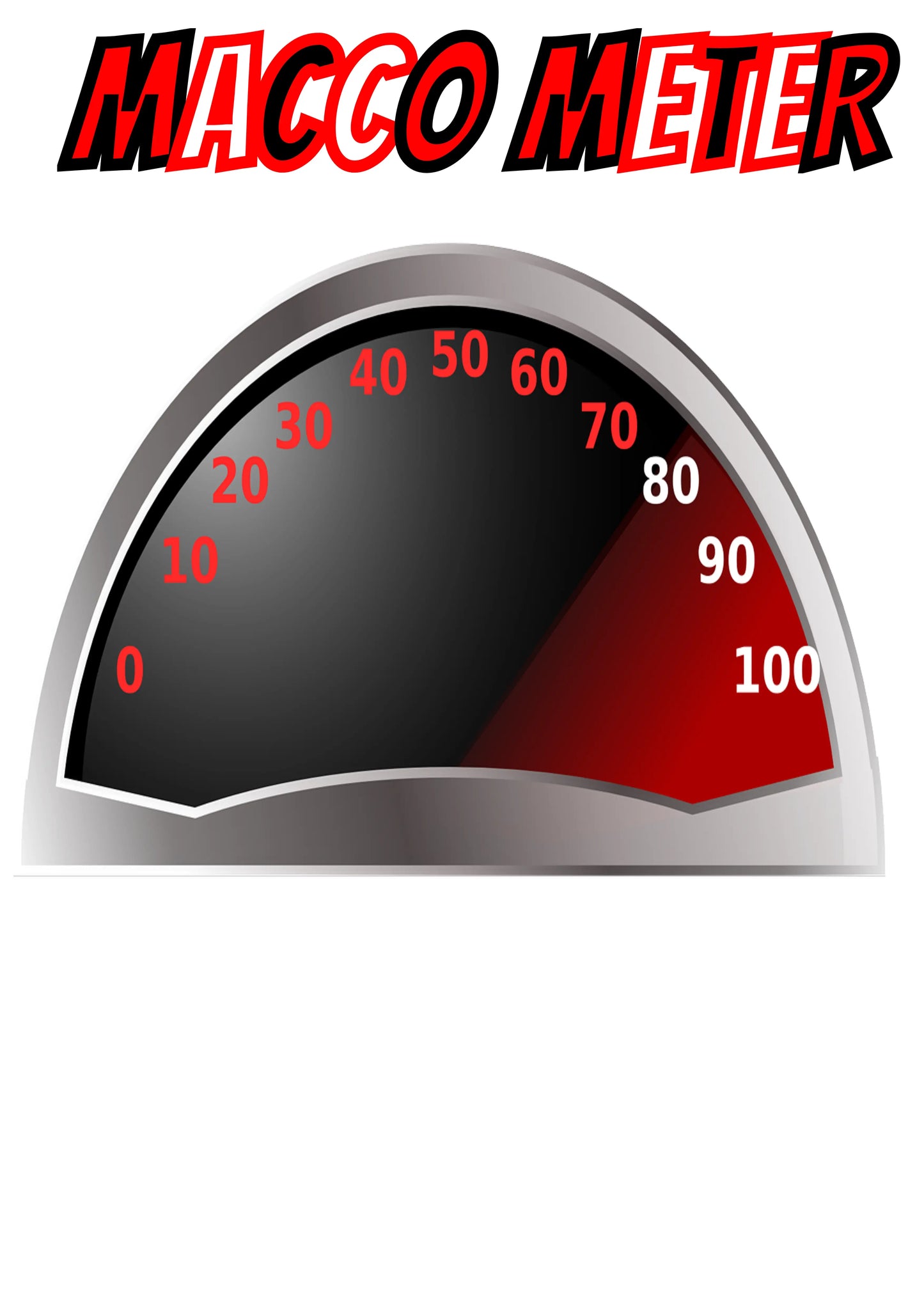 Macco Meter