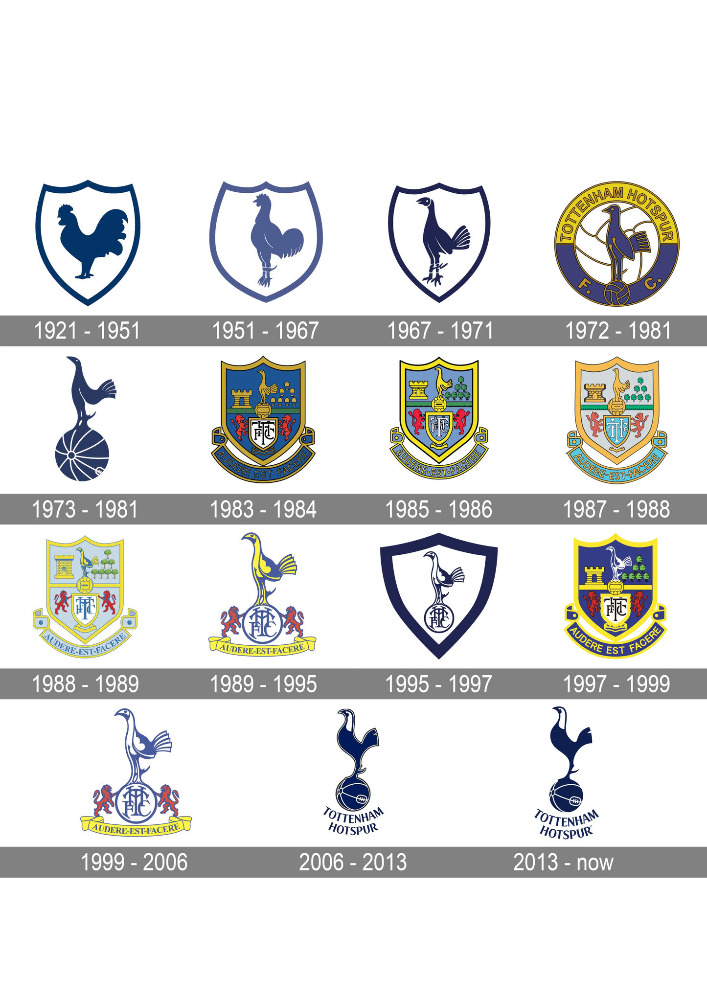 Spurs Logo History