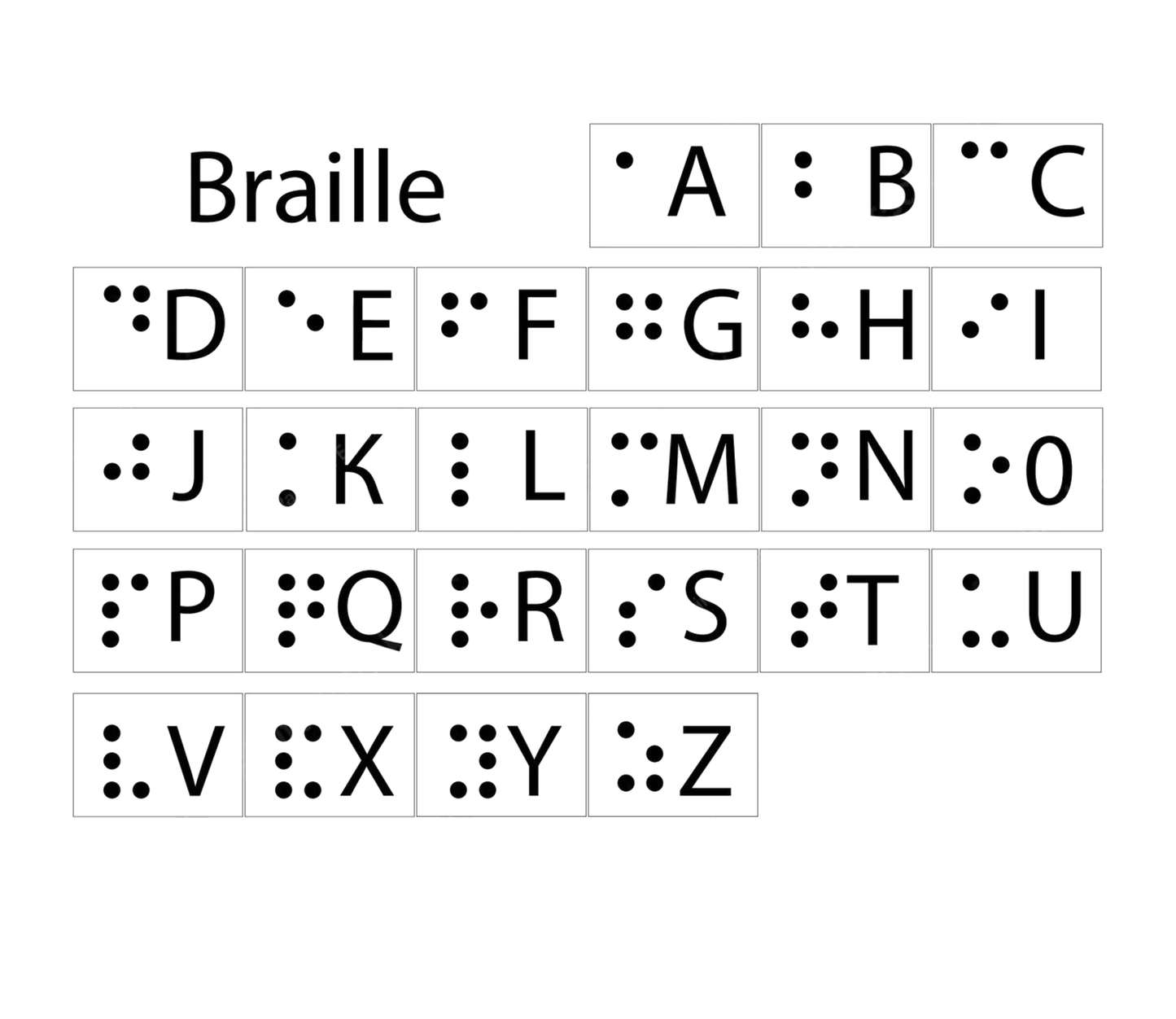 Braille Alphabet