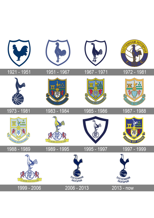 Spurs Logo History